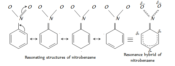 1322_Chemical properties of aromatic nitro compounds.png